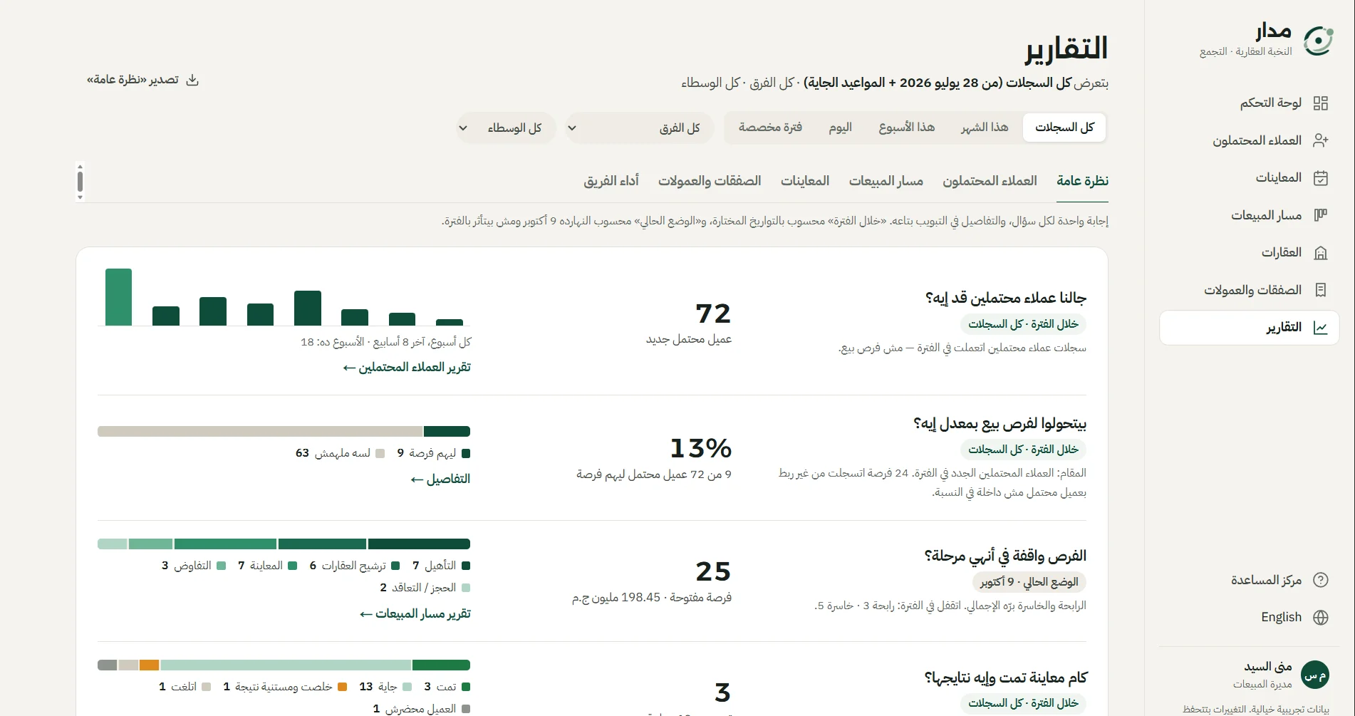 تقارير مكتوبة بصيغة أسئلة المدير، وكل سؤال يُجاب من السجلات.